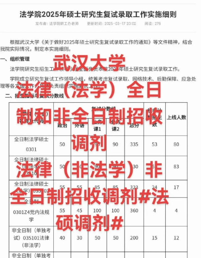 武汉大学法学专业怎么样
