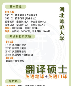 河北师范大学英语专业怎么样