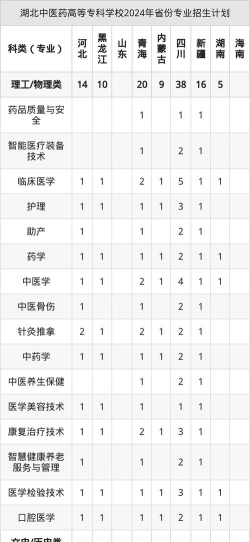2025年湖北中医药高等专科学校多少分能考上