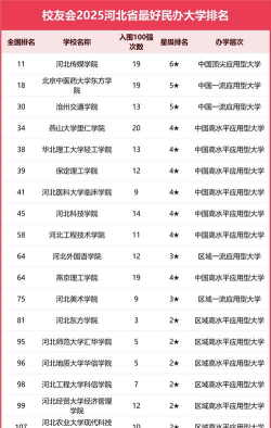 2025河北248分能上的大学有哪些