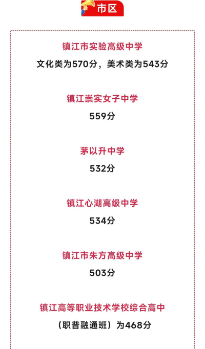 2024年镇江中考350分左右读什么普高