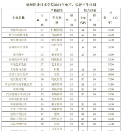 2024年德州中考300分左右可以上的技校 2024年德州中考300分左右可以上的技校