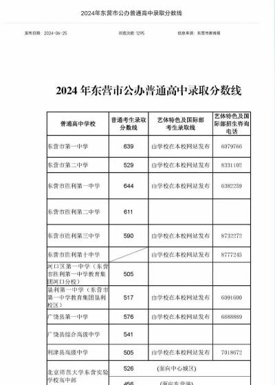 2024年东营中考200-300分可以上的技校