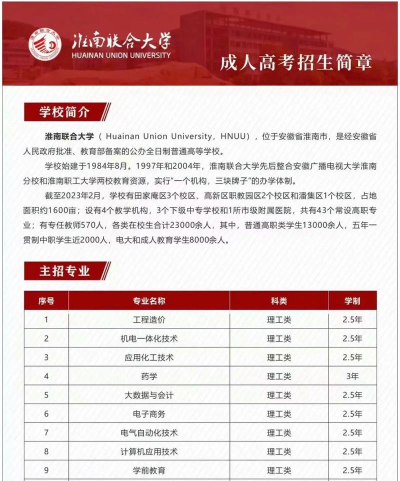 淮南联合大学工程造价专业怎么样