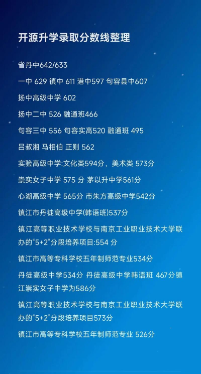 2024年镇江中考200-300分可以读高中吗 2024年镇江中考200-300分可以读高中吗