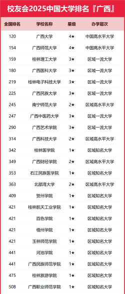 2025广西389分能上的大学有哪些