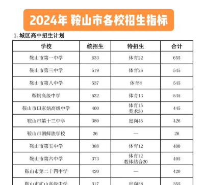 2024年鞍山中考200分左右可以上的技校