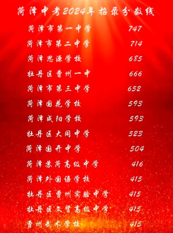 2024年荷泽中考300分左右可以读什么学校