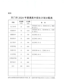 2024年天门中考200分左右可以上的中专