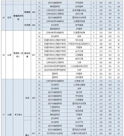 2024宜春学院在湖南录取分数线