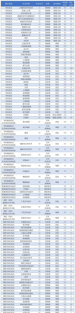 2025空间信息与数字技术专业哪个学校最好