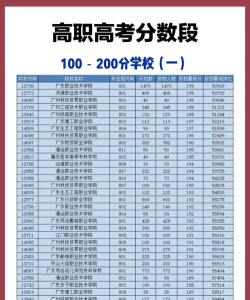 2024年张掖中考200分左右能读哪些学校 2024年张掖中考200分左右能读哪些学校