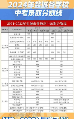 2024年盐城中考300-400分可以读高中吗 2024年盐城中考300-400分可以读高中吗