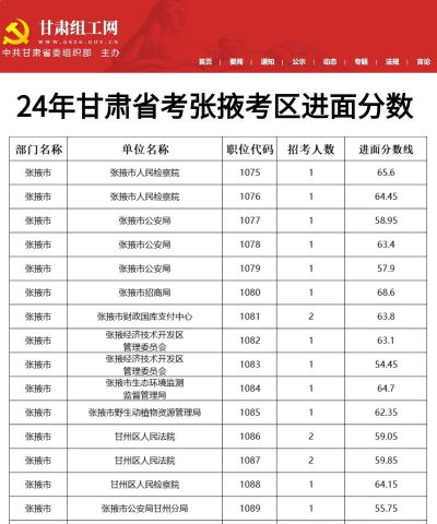 2024年张掖中考200-300分读什么学校好 2024年张掖中考200-300分读什么学校好