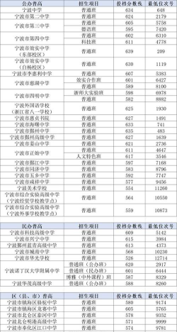 2024年宁波中考300-400分能读哪些学校 2024年宁波中考300-400分能读哪些学校