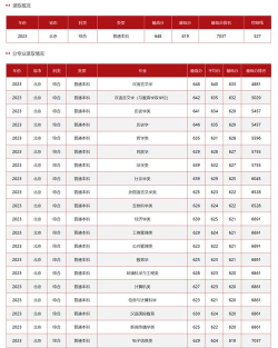 2024中央民族大学在广东录取分数线