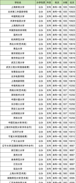 河南高考位次476000名左右报什么大学好