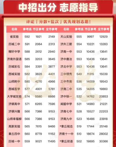 2024年济南中考350分左右读什么普高 2024年济南中考350分左右读什么普高