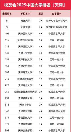 2025天津520分能上的大学有哪些
