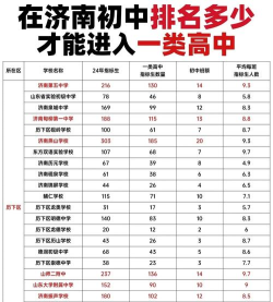 2024年济南中考200分左右能上什么学校