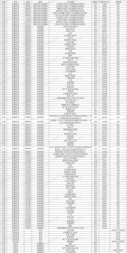 2024淮阴师范学院在江西录取分数线