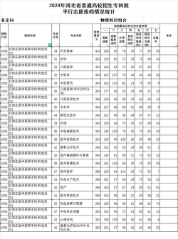 2024年石家庄人民医学高等专科学校在北京全部专业录取位次、分数线