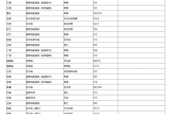 集美大学2024各省录取分数线及最低位次是多少