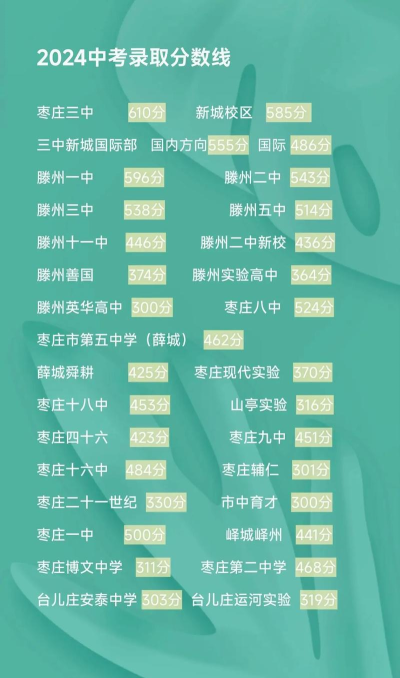 2024年枣庄中考300-400分能上什么学校