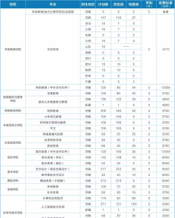 郑州幼儿师范高等专科学校学前教育专业怎么样