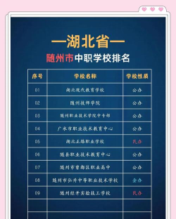 2024年随州中考300-400分可以上的技校 2024年随州中考300-400分可以上的技校