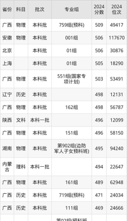 2024桂林电子科技大学在福建录取分数线