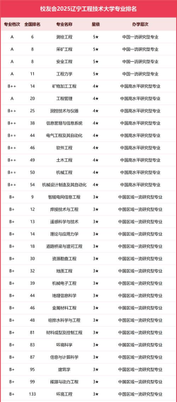 辽宁工程技术大学财务管理专业怎么样
