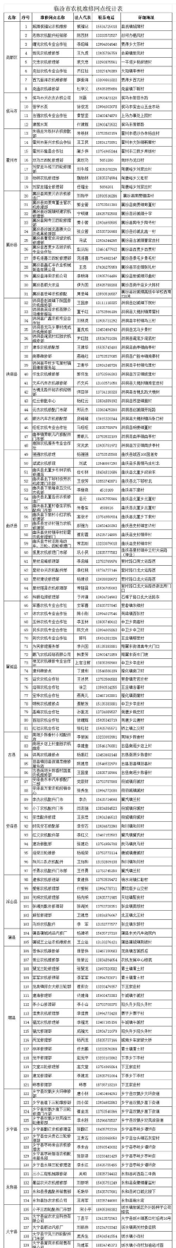 运城农业机电工程学校2024年学费多少