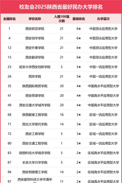 2025陕西415分能上的大学有哪些