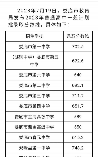 2024年娄底中考250分左右读什么普高