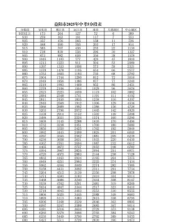 2024年益阳中考250分左右能读哪个高中