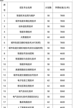 湖南铁道职业技术学院机械设计与制造专业怎么样