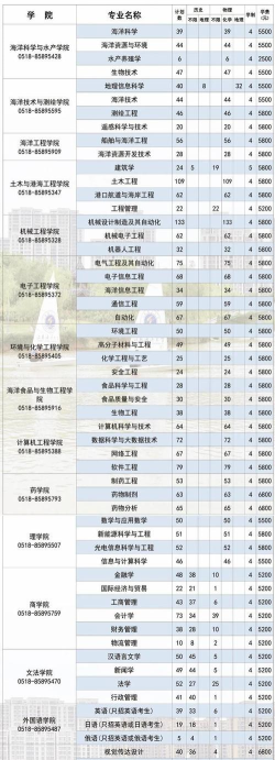江苏海洋大学开设哪些艺术类专业