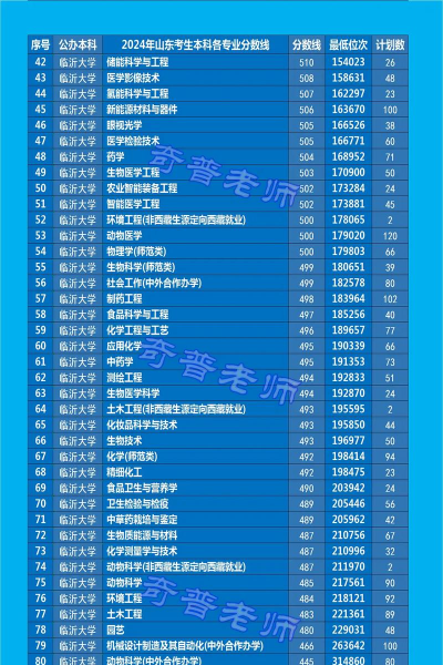 2024临沂大学在贵州录取分数线