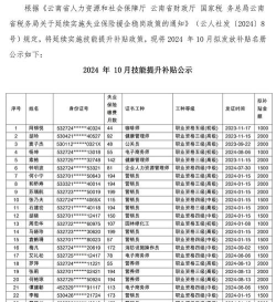云南省思茅卫生学校2024年学费多少