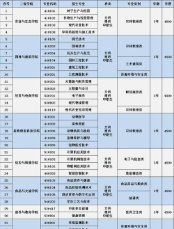 甘肃农业职业技术学院计算机应用技术专业怎么样