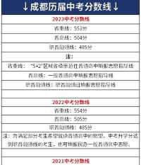 2024年思茅中考200-300分读什么普高