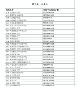 2024石家庄各大学宁夏录取分数线概览：含本科一批、本科二批