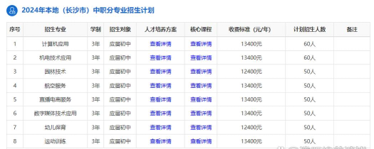 长沙湘都中等职业学校2024年学费多少