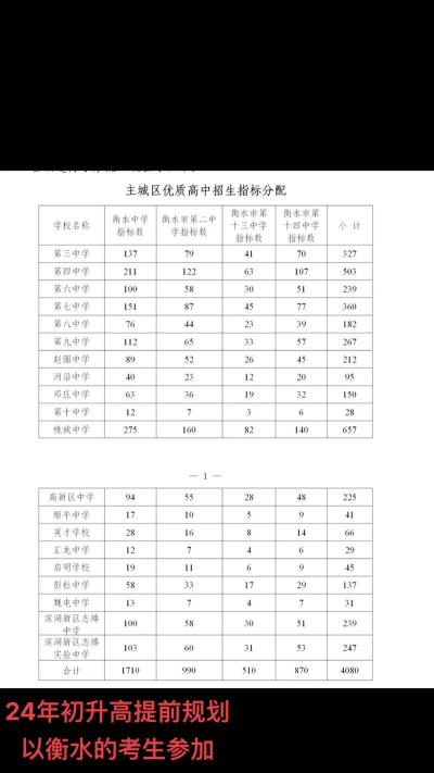 2024年衡水中考200分左右读什么普高 2024年衡水中考200分左右读什么普高