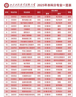 山东工程职业技术大学2025录取分数线整理