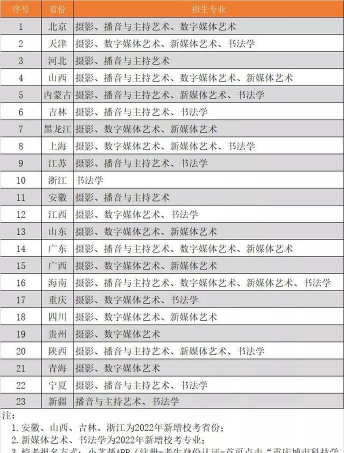 重庆城市科技学院开设哪些艺术类专业