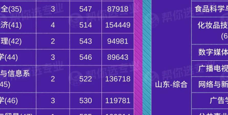 长春工业大学2025录取分数线整理