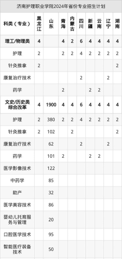 济南护理职业学院2025录取分数线整理