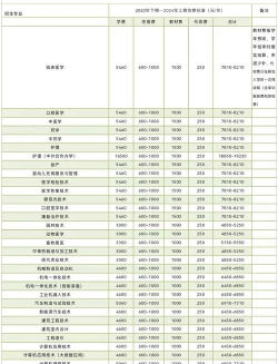 永州特教职业技术学校2024年学费多少